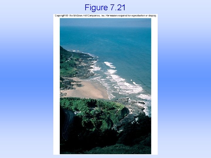 Figure 7. 21 