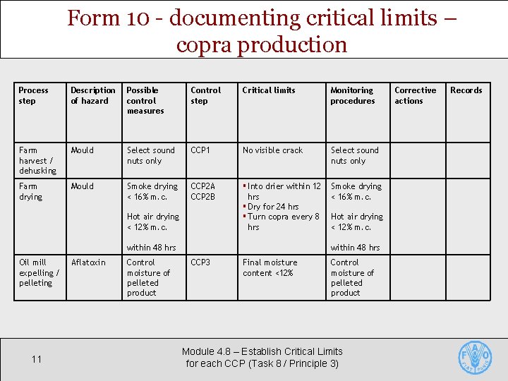 Form 10 - documenting critical limits – copra production Process step Description of hazard