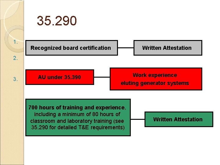 35. 290 1. Recognized board certification Written Attestation 2. 3. AU under 35. 390