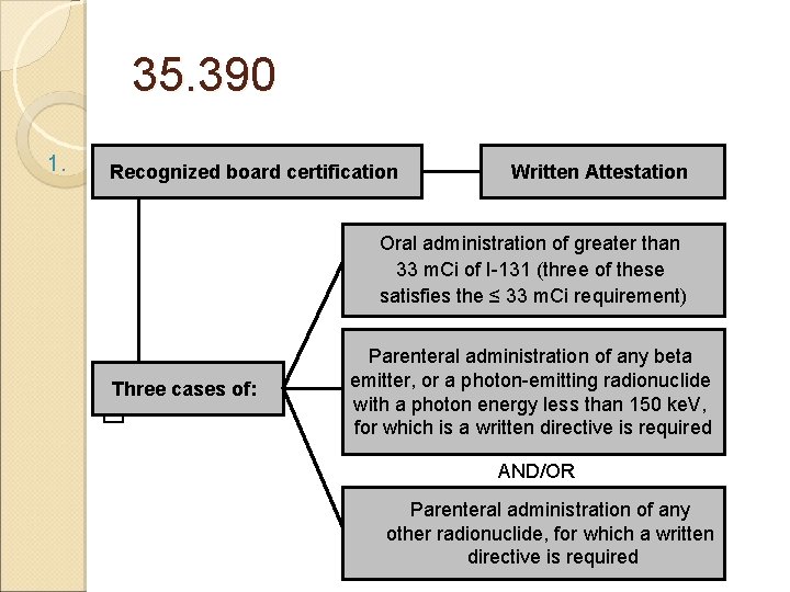 35. 390 1. Recognized board certification Written Attestation Oral administration of greater than 33