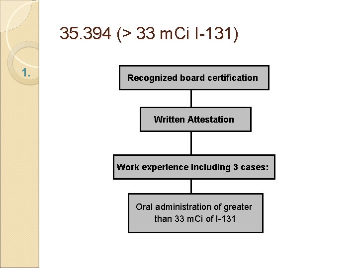 35. 394 (> 33 m. Ci I-131) 1. Recognized board certification Written Attestation Work