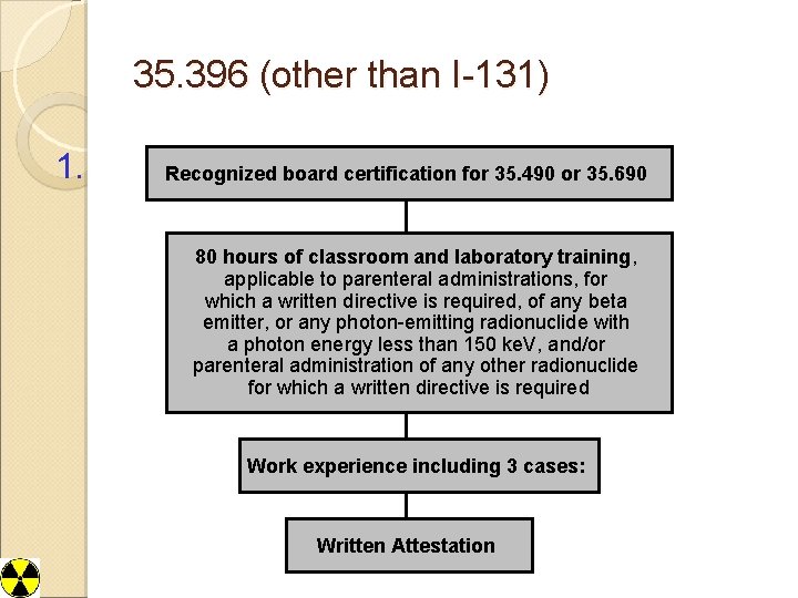 35. 396 (other than I-131) 1. Recognized board certification for 35. 490 or 35.