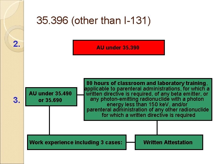 35. 396 (other than I-131) 2. 3. AU under 35. 390 AU under 35.