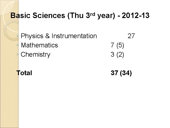 Basic Sciences (Thu 3 rd year) - 2012 -13 ◦ Physics & Instrumentation ◦