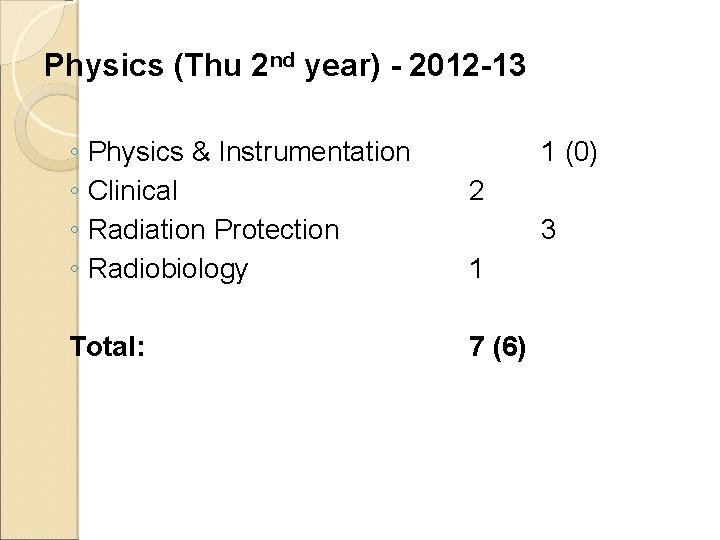 Physics (Thu 2 nd year) - 2012 -13 ◦ Physics & Instrumentation ◦ Clinical