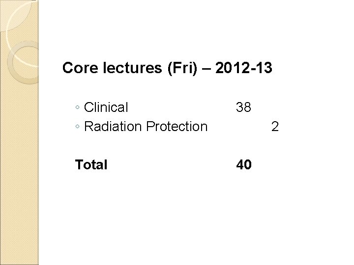 Core lectures (Fri) – 2012 -13 ◦ Clinical ◦ Radiation Protection 38 Total 40