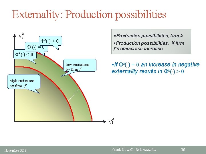 Externality: Production possibilities q 2 k §Production possibilities, firm k k( ) > 0