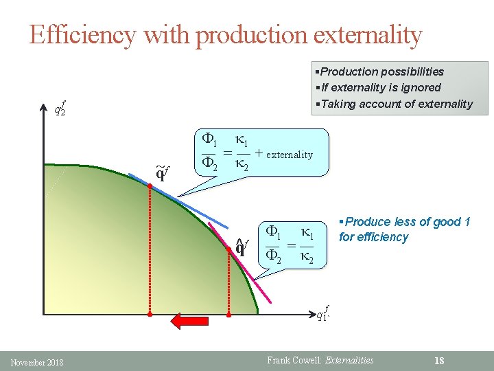Efficiency with production externality §Production possibilities §If externality is ignored §Taking account of externality