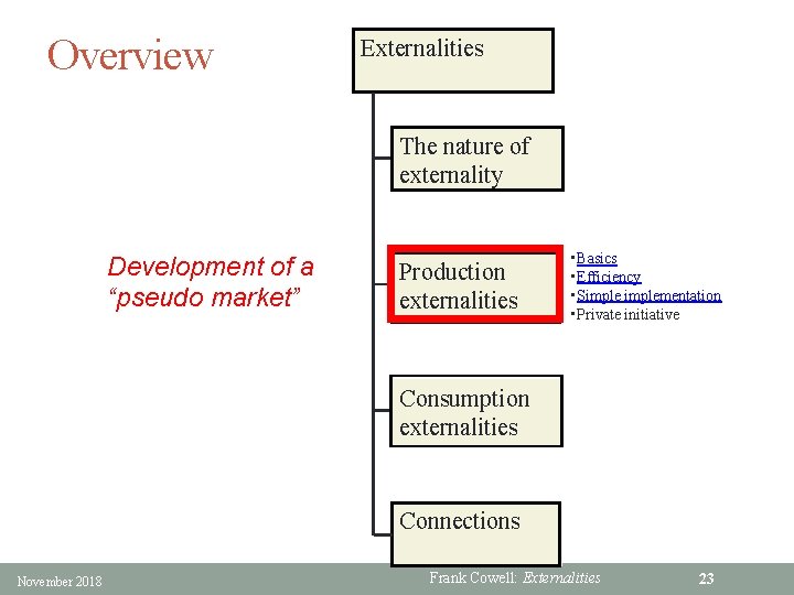 Overview Externalities The nature of externality Development of a “pseudo market” Production externalities •