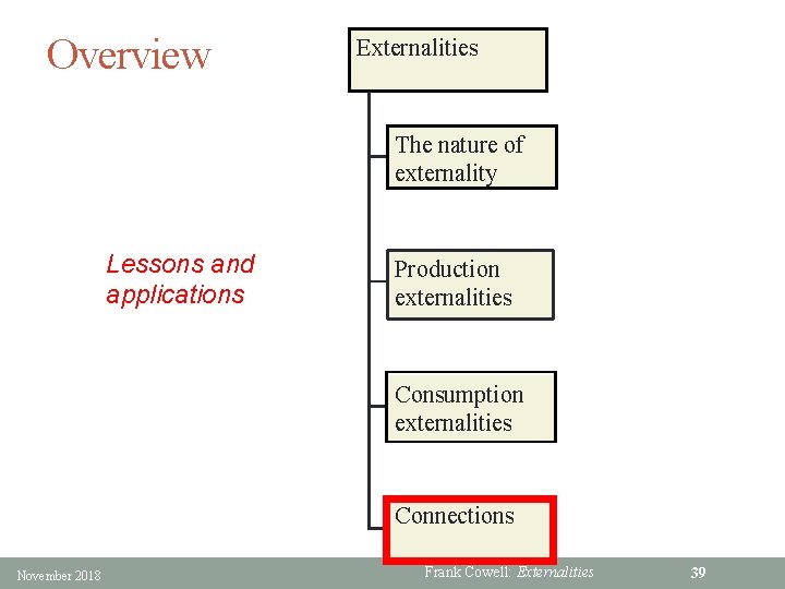 Overview Externalities The nature of externality Lessons and applications Production externalities Consumption externalities Connections