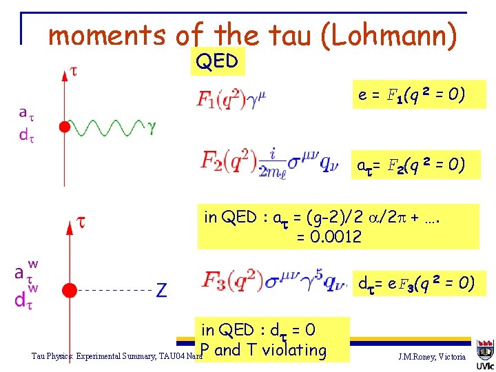 moments of the tau (Lohmann) QED e = F 1(q 2 = 0) at=