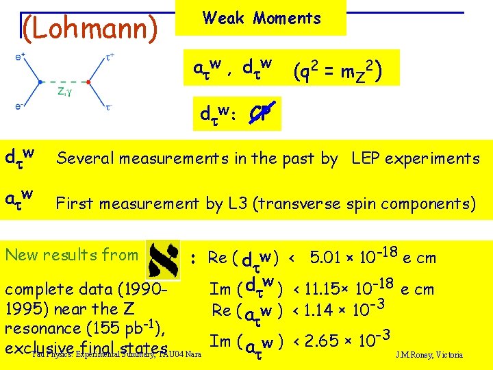 (Lohmann) Weak Moments a t W , dt W (q 2 = m. Z