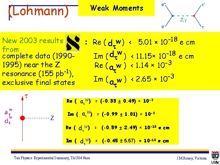 (Lohmann) New 2003 results from complete data (19901995) near the Z resonance (155 pb-1),