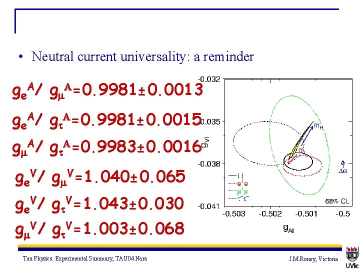  • Neutral current universality: a reminder ge. A/ gm. A=0. 9981± 0. 0013