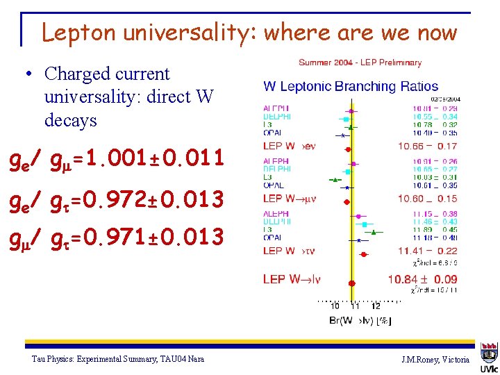 Lepton universality: where are we now • Charged current universality: direct W decays ge/
