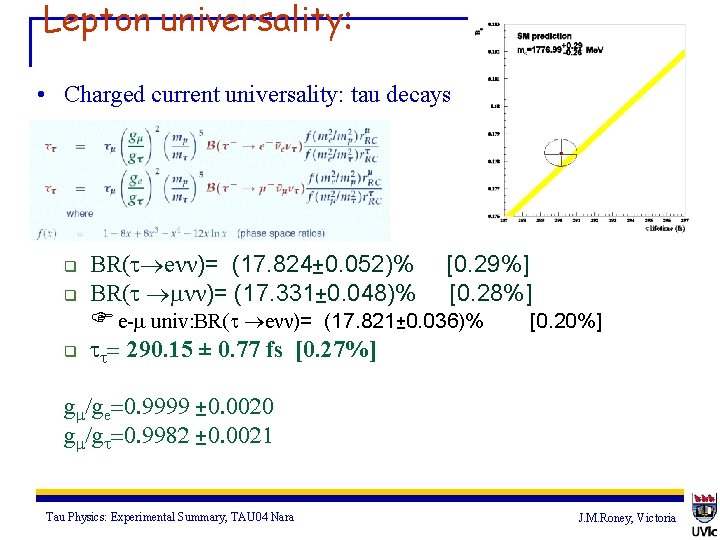 Lepton universality: • Charged current universality: tau decays q q q BR(t eνν)= (17.