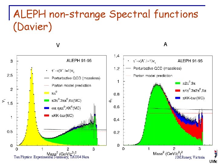 ALEPH non-strange Spectral functions (Davier) V Tau Physics: Experimental Summary, TAU 04 Nara A