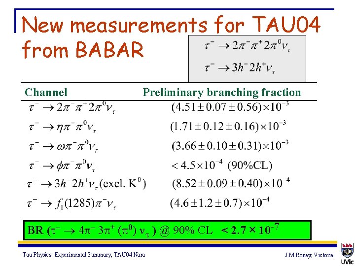 New measurements for TAU 04 from BABAR Channel Preliminary branching fraction BR (t- 4