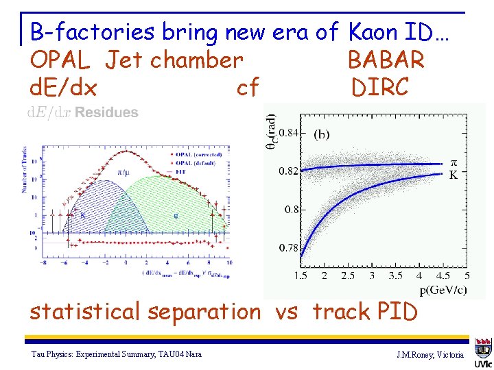 B-factories bring new era of Kaon ID… OPAL Jet chamber BABAR d. E/dx cf