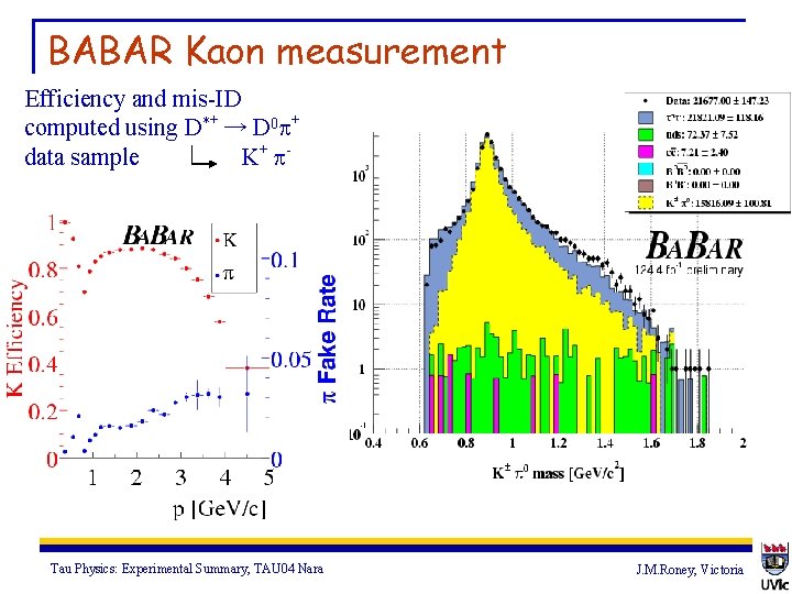 BABAR Kaon measurement Efficiency and mis-ID computed using D*+ → D 0 p+ data