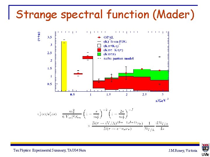 Strange spectral function (Mader) Tau Physics: Experimental Summary, TAU 04 Nara J. M. Roney,