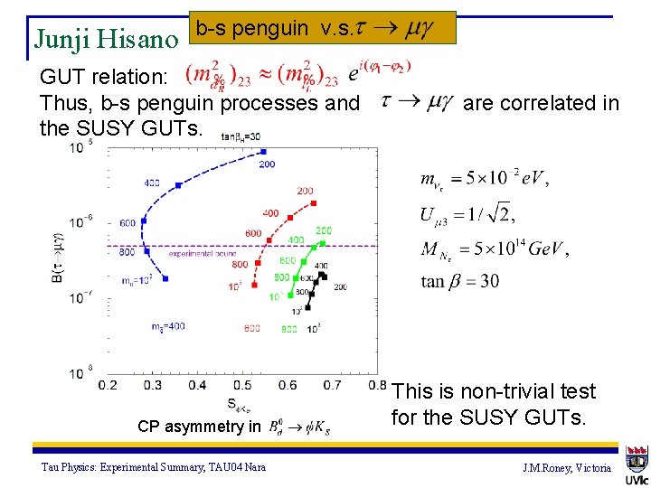 Junji Hisano b-s penguin v. s. GUT relation: Thus, b-s penguin processes and the
