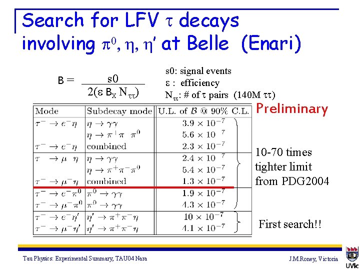 Search for LFV t decays involving p 0, h, h’ at Belle (Enari) B=