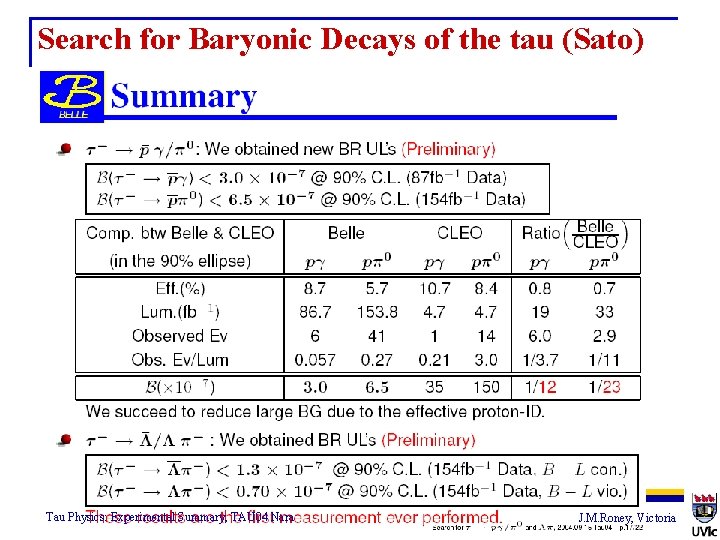 Search for Baryonic Decays of the tau (Sato) Tau Physics: Experimental Summary, TAU 04