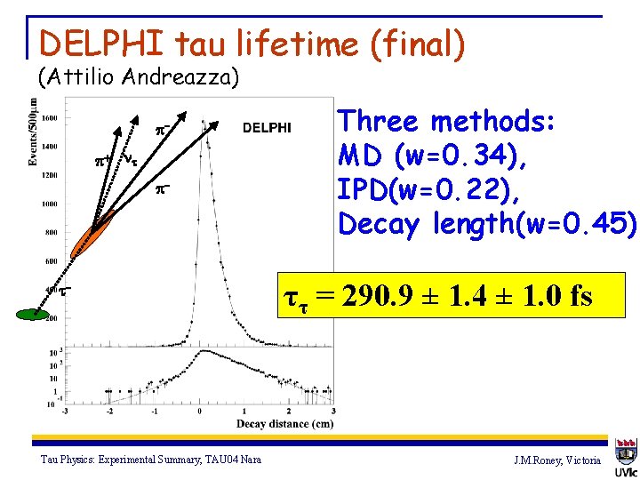 DELPHI tau lifetime (final) (Attilio Andreazza) nt t Tau Physics: Experimental Summary, TAU 04
