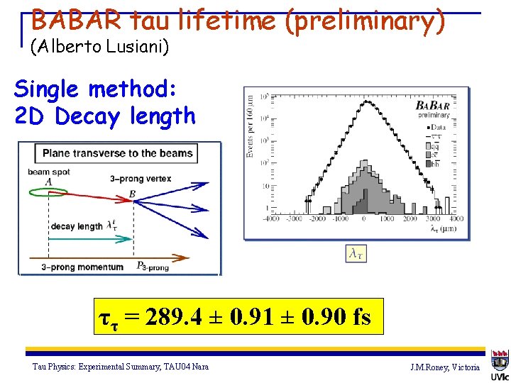 BABAR tau lifetime (preliminary) (Alberto Lusiani) Single method: 2 D Decay length ττ =