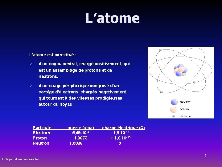 L’atome est constitué : ü d'un noyau central, chargé positivement, qui est un assemblage