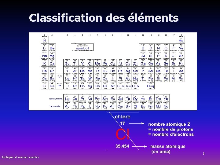Classification des éléments Isotopes et masses exactes 3 