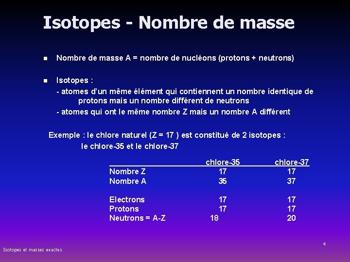 Isotopes - Nombre de masse n Nombre de masse A = nombre de nucléons