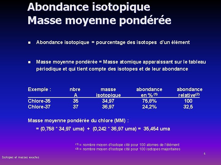 Abondance isotopique Masse moyenne pondérée n Abondance isotopique = pourcentage des isotopes d’un élément