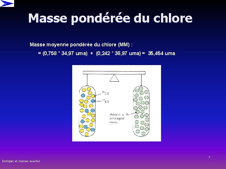 Masse pondérée du chlore Masse moyenne pondérée du chlore (MM) : = (0, 758