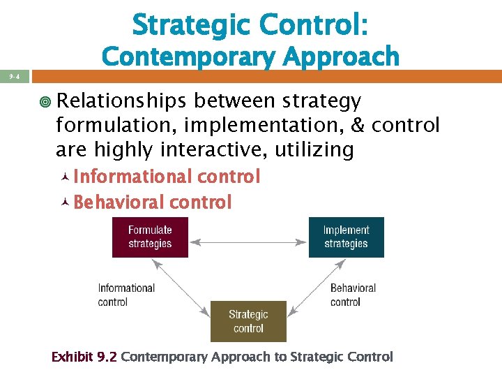 Strategic Control: 9 -4 Contemporary Approach ¥ Relationships between strategy formulation, implementation, & control