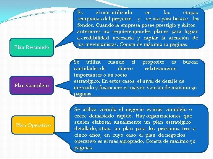 Plan Resumido Plan Completo Plan Operativo Es el más utilizado en las etapas tempranas