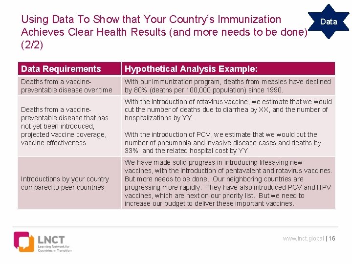 Telling the Story Why Investing In Immunization Is