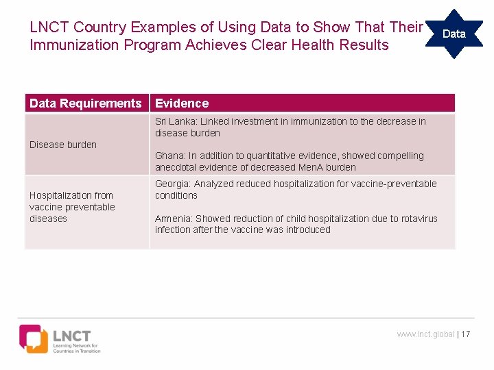 Telling the Story Why Investing In Immunization Is