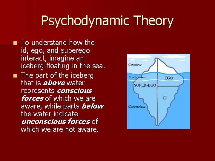 Psychodynamic Theory To understand how the id, ego, and superego interact, imagine an iceberg