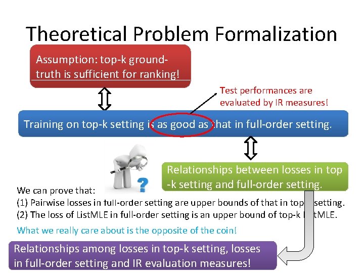 Theoretical Problem Formalization Assumption: top-k groundtruth is sufficient for ranking! Test performances are evaluated