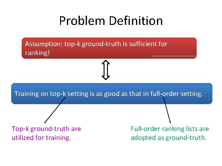 Problem Definition Assumption: top-k ground-truth is sufficient for ranking! Training on top-k setting is