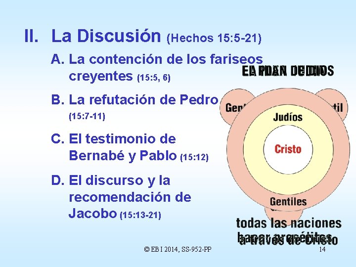 II. La Discusión (Hechos 15: 5 -21) A. La contención de los fariseos creyentes