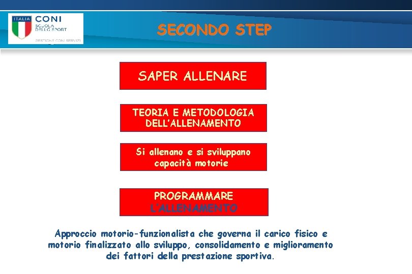 SECONDO STEP SAPER ALLENARE TEORIA E METODOLOGIA DELL’ALLENAMENTO Si allenano e si sviluppano capacità