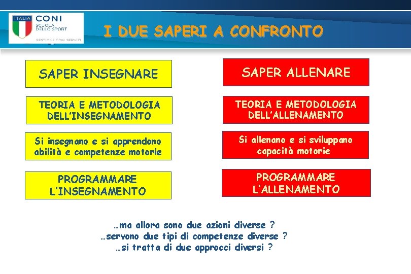 I DUE SAPERI A CONFRONTO SAPER INSEGNARE SAPER ALLENARE TEORIA E METODOLOGIA DELL’INSEGNAMENTO TEORIA