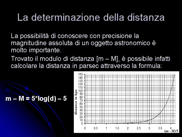 La determinazione della distanza La possibilità di conoscere con precisione la magnitudine assoluta di La determinazione della distanza La possibilità di conoscere con precisione la magnitudine assoluta di
