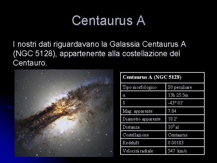 Centaurus A I nostri dati riguardavano la Galassia Centaurus A (NGC 5128), appartenente alla Centaurus A I nostri dati riguardavano la Galassia Centaurus A (NGC 5128), appartenente alla
