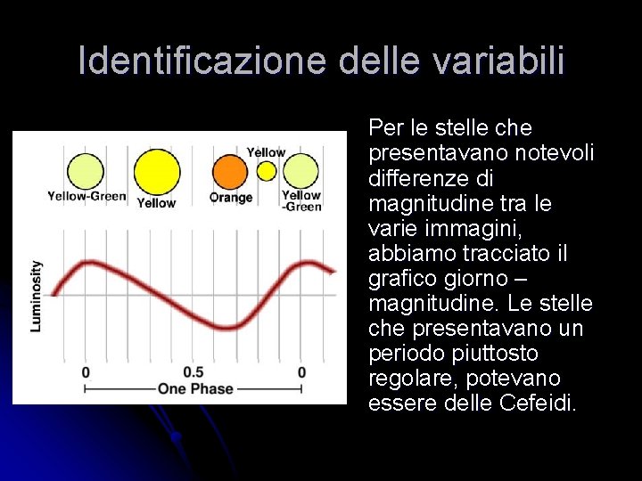 Identificazione delle variabili Per le stelle che presentavano notevoli differenze di magnitudine tra le Identificazione delle variabili Per le stelle che presentavano notevoli differenze di magnitudine tra le