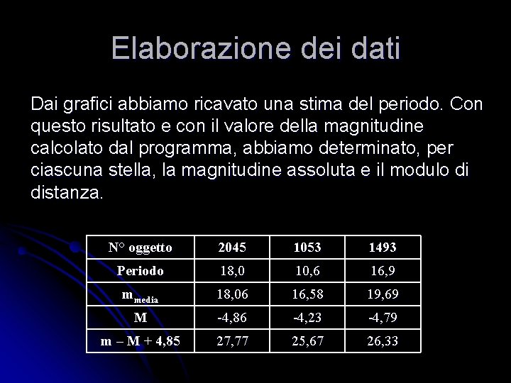 Elaborazione dei dati Dai grafici abbiamo ricavato una stima del periodo. Con questo risultato Elaborazione dei dati Dai grafici abbiamo ricavato una stima del periodo. Con questo risultato