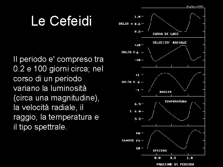 Le Cefeidi Il periodo e' compreso tra 0. 2 e 100 giorni circa; nel Le Cefeidi Il periodo e' compreso tra 0. 2 e 100 giorni circa; nel